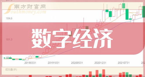 2023年數(shù)字經濟公司上市龍頭大全 聚焦工業(yè)互聯(lián)網與數(shù)據服務