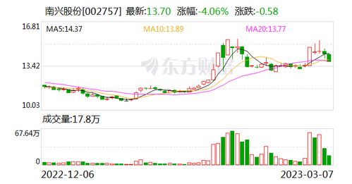 南興股份 深耕工業(yè)互聯(lián)網數(shù)據服務，與行業(yè)巨頭共筑合作生態(tài)