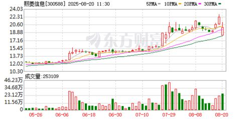 熙菱信息布局工業(yè)互聯(lián)網安全新賽道，開啟數(shù)字安全多元化服務新篇章