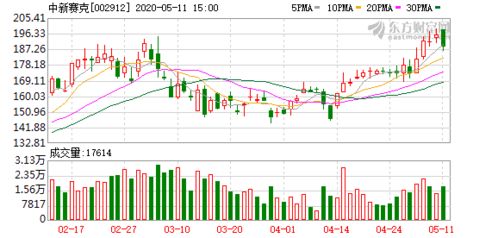 中新賽克在工業(yè)互聯(lián)網安全數(shù)據服務領域核心技術實現(xiàn)突破